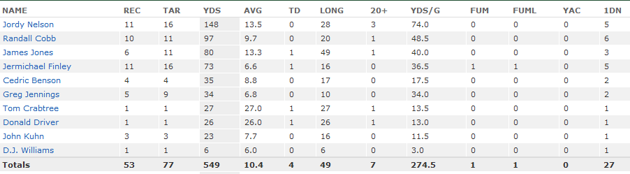 packerstats.PNG